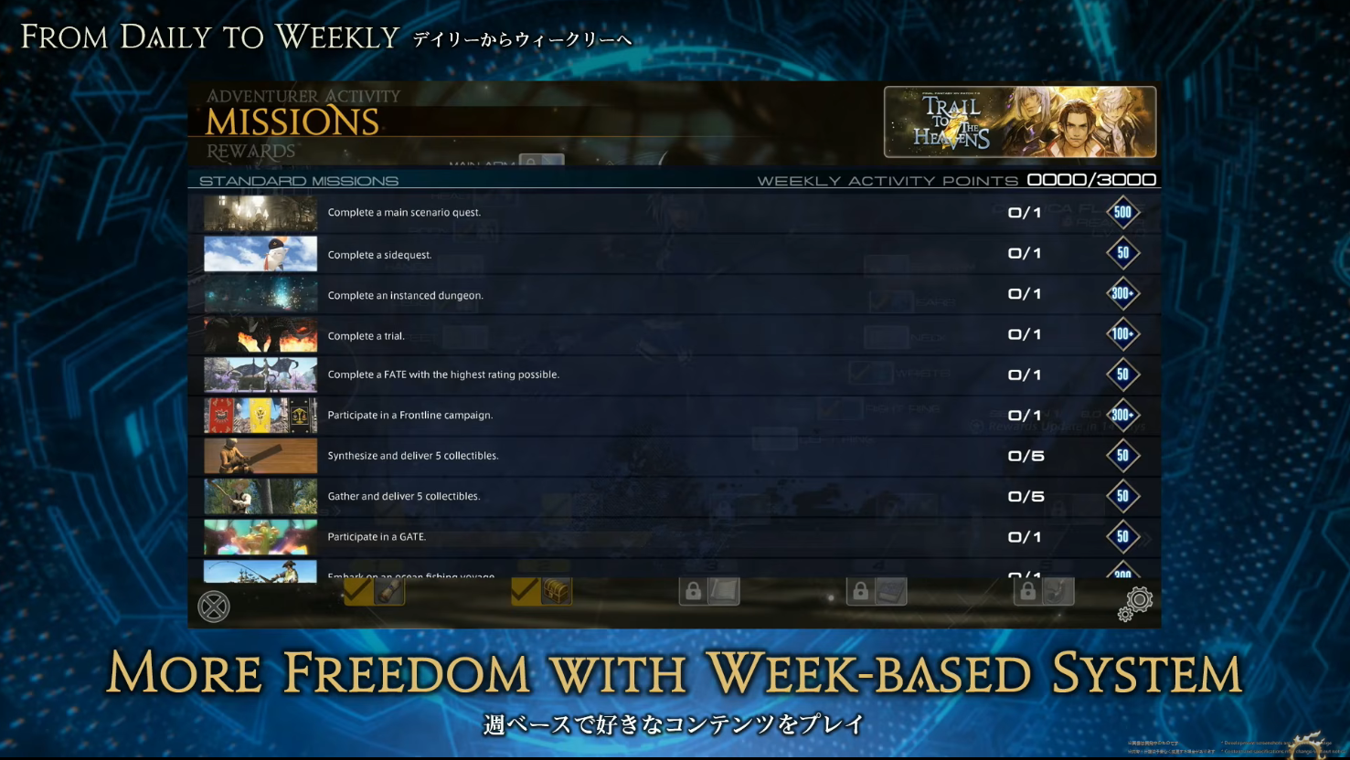 ADVENTURER ACTIVITY MISSIONS タブ詳細